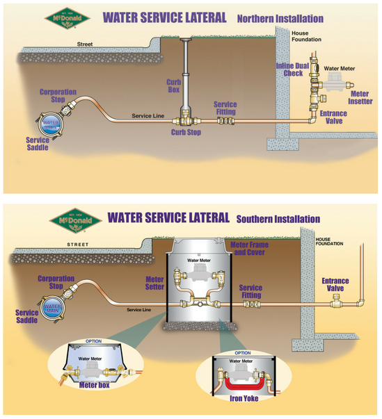 Why (not) a Meter Setter, Meter Pit, or Meter Box?